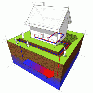 What It Takes to Maintain Your Geothermal System