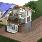 home model with heat and ground source